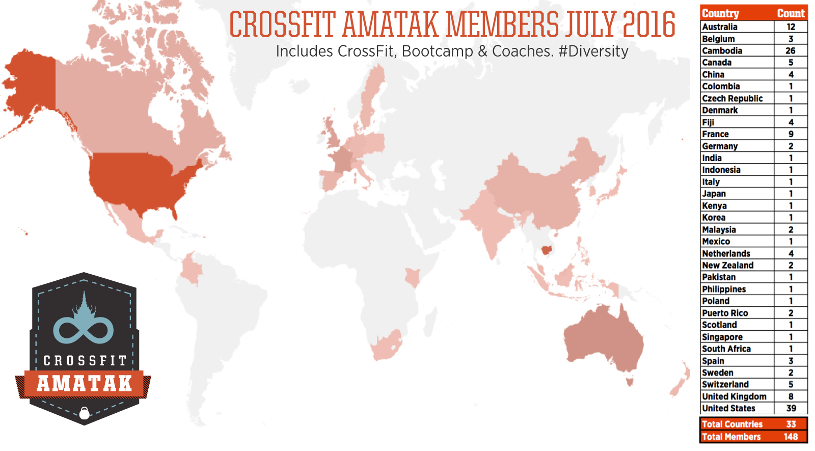 CF-Amtak-Members